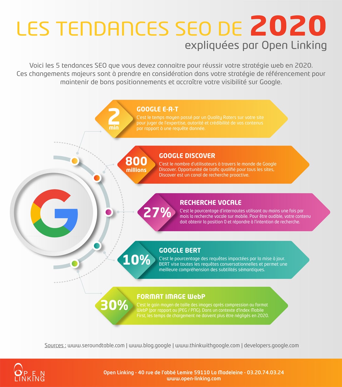 tendances-seo-2020